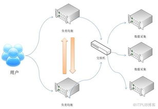 开发网络视频直播系统需要注意的地方