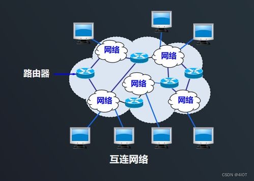 lv7 嵌入式开发 网络编程开发 12 ip协议与ethernet协议