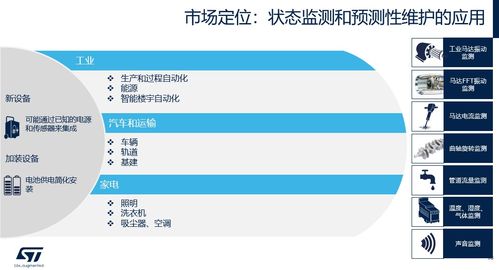stm32,让ai触手可及