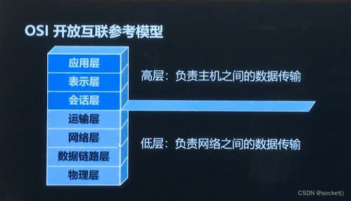 网络编程开发及实战 上