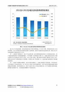 中国客户端网游市场年度综合报告2012