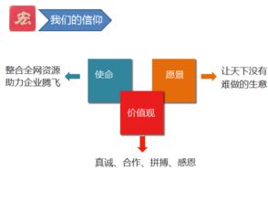 图 网络营销助力企业开拓市场提高市场份额 上海网站建设推广