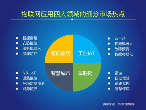 又一个万亿级市场爆发 2018中国iot报告 告诉你物联网发展哪家强 附ppt全文