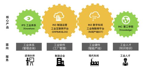创速递 奥莱特 美能华 慧工云等公司完成新一轮融资