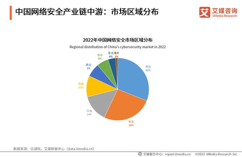 艾媒咨询 2023年中国网络安全产业发展研究报告