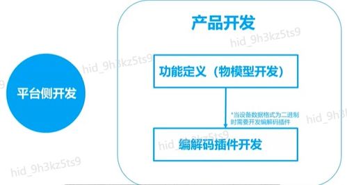 liteos设备开发 2 华为云物联网平台产品开发