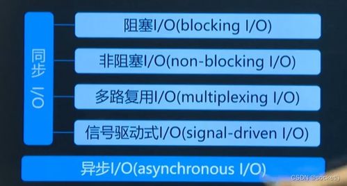 网络编程开发及实战 下