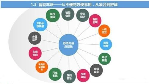 车联网的未来发展