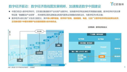 亿欧智库 渐入佳境,一触即发 2021中国车联网行业发展趋势研究报告