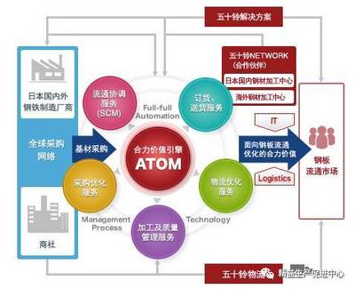 11月12~18日,海外游学之旅《日本精益生产深度研修》_汽车_网