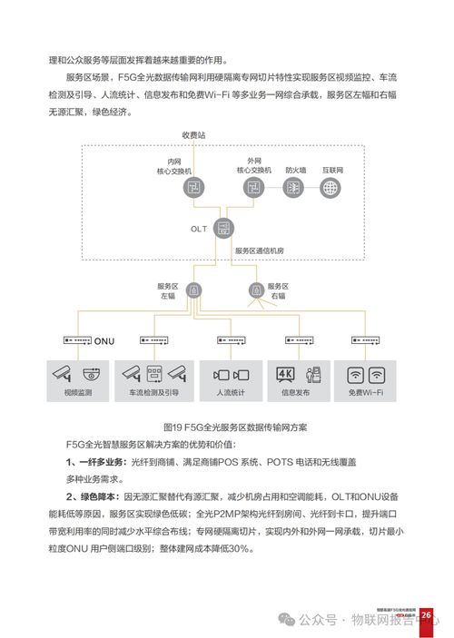 智慧高速f5g全光通信网发展白皮书