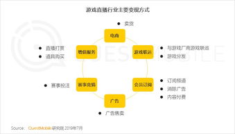 移动互联网2019年中大报告 q2全网用户净降200万