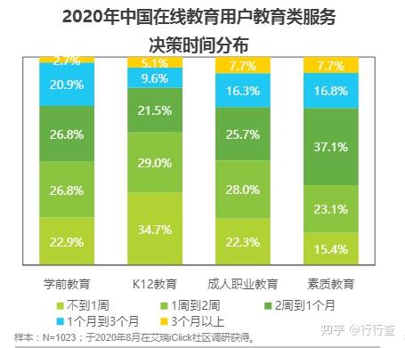 你怎么看线上教育