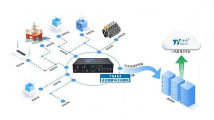 科技赋能城市丨计讯物联智慧灯杆网关系列产品推荐