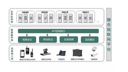 必捷网络王振中:融合视联网平台将从根本上治疗实时通讯行业应用痛点