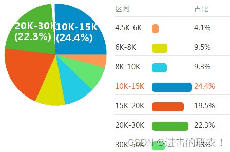 从目前的就业形势来看,是从事python web后端开发好呢,还是从事网络爬虫比较好呢