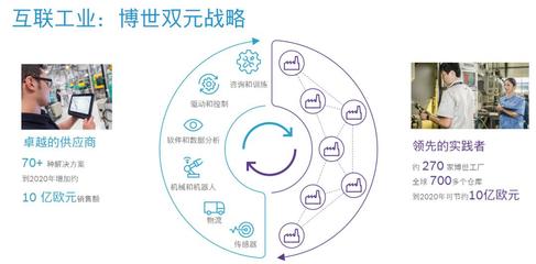 【会员走访】始于1886,卓越的工业4.0践行者--博世汽车部件(苏州)