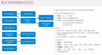 一文读懂三大网状网络技术的优劣