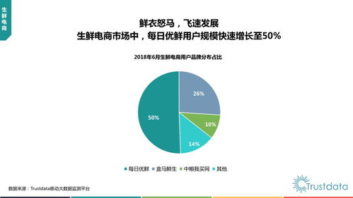 上半年中国移动互联网行业发展分析 报告