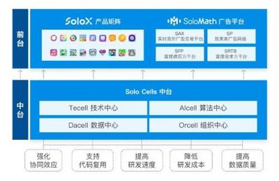 产品营收同比翻3倍,赤子城科技APP 工厂“高产”的秘诀