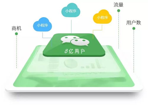 对实体门店经营有巨大好处的竟然是...