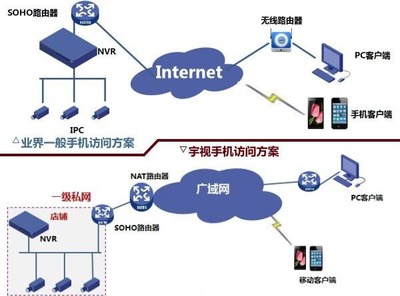 宇视科技网络设备SDK开发 V1.2.0 官方版 下载-脚本之家