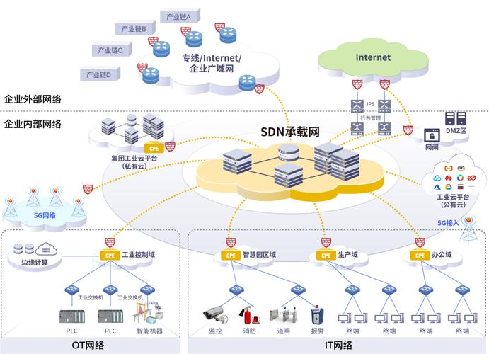 智能制造网络:连接未来制造业-腾讯云开发者社区-腾讯云