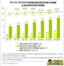 2012年第三季度中国网络游戏核心数据发布