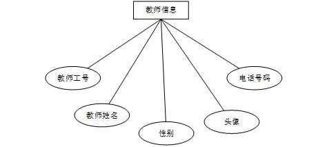 计算机毕业设计springbootjava网络教学系统的教学设计与应用 基于spring boot的java网络教学平台开发与应用研究 spring boot框架下java网络教学系统的设计与实现