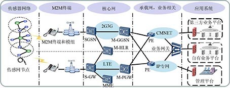 现阶段推进IPv6的关键技术