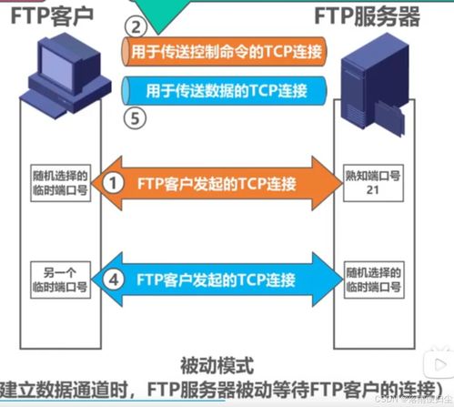 c 网络编程实战 开发基于ftp协议的文件传输模块 一 ftp协议介绍