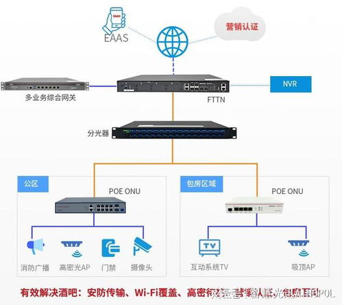 fttn全光网络 为现代酒吧打造极致体验