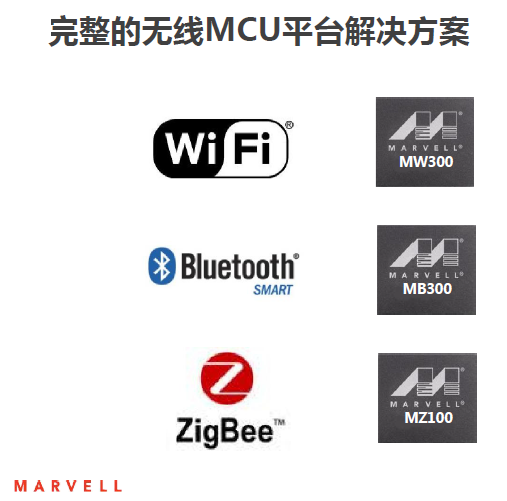 物联网WiFi/BT/ZigBee芯片