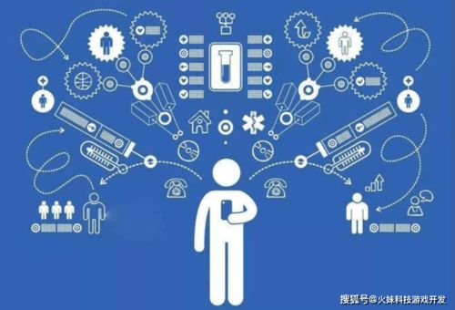 火妹科技 游戏的设计与开发理念