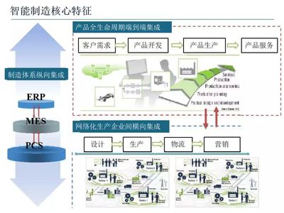 智能制造技术与数字化工厂应用(附56页PPT)