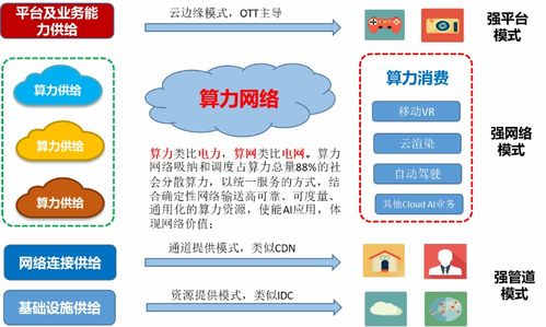 中国联通专家谈算力网络发展现状与展望