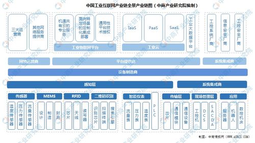 2025年中国工业互联网行业市场前景预测研究报告 简版