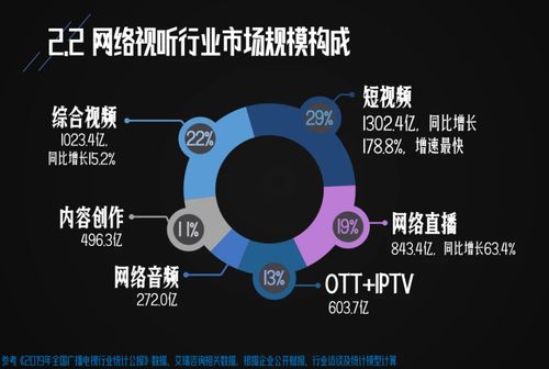 短视频行业加速发展,oppo 提前布局,最新技术或成标杆