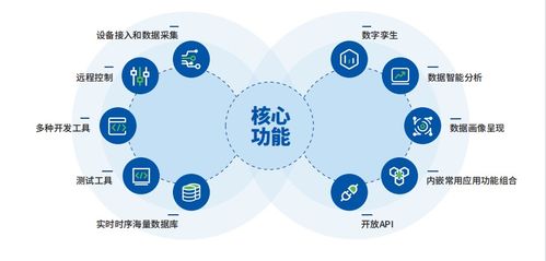 创新体系助力汽车强国建设