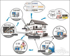 迈乐独门绝技之内容管理