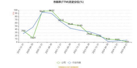 大豪科技:2025年一季度净利润1.68亿元 同比增长13.46%