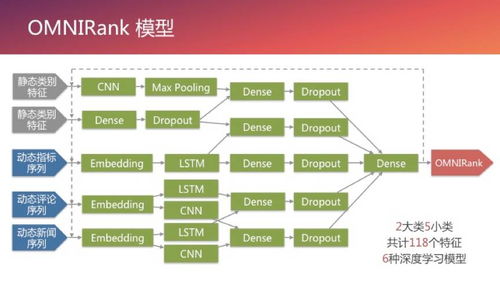 经验分享 python 与互联网金融数据产品开发