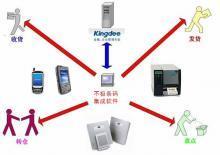 著名商标软件电子产品批发_著名商标软件电子产品供应_软件电子产品著名商标厂家_ - 