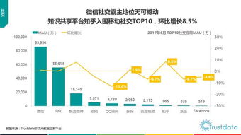 trustdata半年总结 2017年上半年中国移动互联网发展分析报告