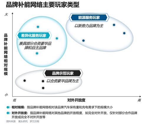 主机厂品牌补能网络发展白皮书 运筹谋划,乘势而上