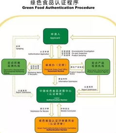 什么是 三品一标 农产品怎么申请三品一标 市场前景如何