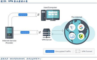 网络内容审查迎黄金发展期 关注vpn服务产品等四大细分领域