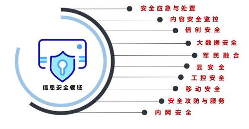 网络安全行业迎来黄金发展期 北信源尽显龙头企业实力