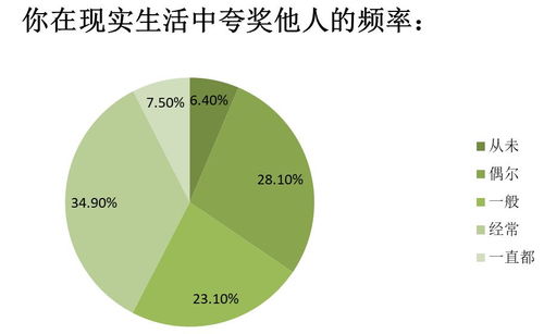 夸夸群 有必要发展为互联网产品吗？