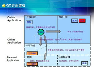 互联网产品研发流程概论 从概念到上线的网络开发全周期